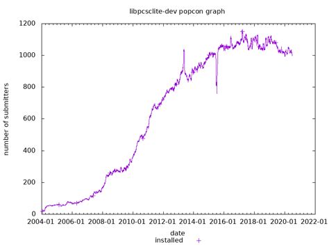 smart card debian|Smartcards .